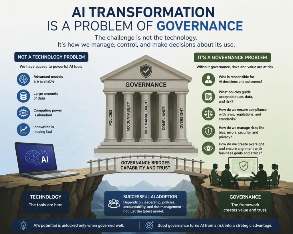 AI transformation is a problem of governance